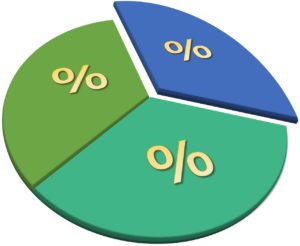 pie-chart-1569175_1280