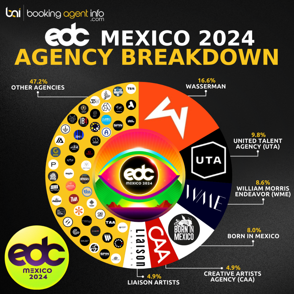 The Agency Behind EDC Mexico 2024