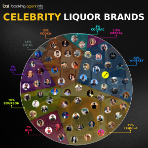 The Rise of Celebrity Spirits: A Toast to Star-Endorsed Liquor