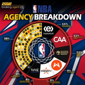 NBA Agency Breakdown (2024-2025 Season)