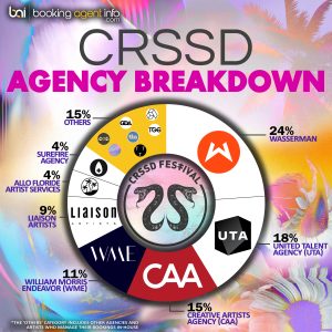 CRSSD Festival Spring 2025: Agency Breakdown