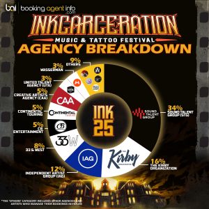 Inkcarceration Music & Tattoo Festival 2025: Agency Breakdown