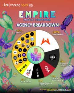 Empire Music Festival 2026: Agency Breakdown