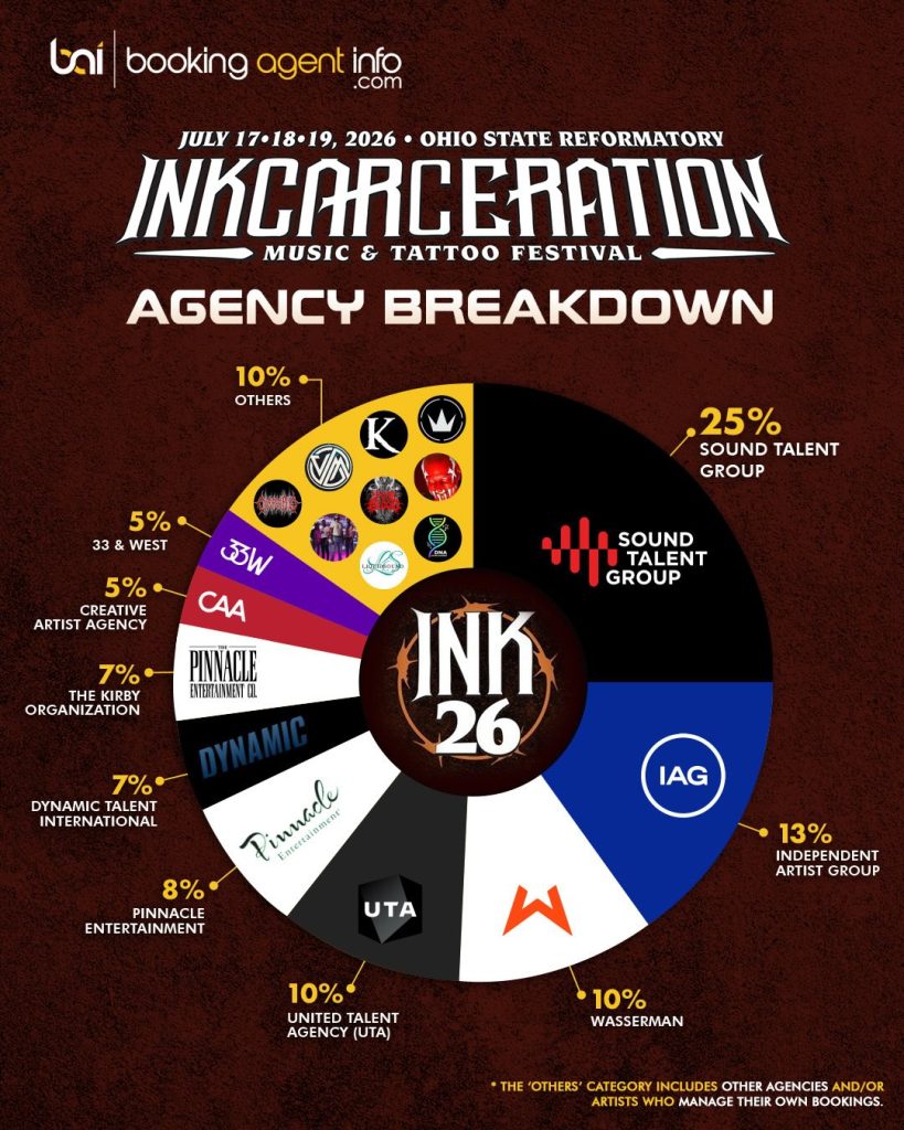 Inkcarceration Festival 2026: Agency Breakdown