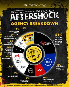 Aftershock 2026: Agency Breakdown
