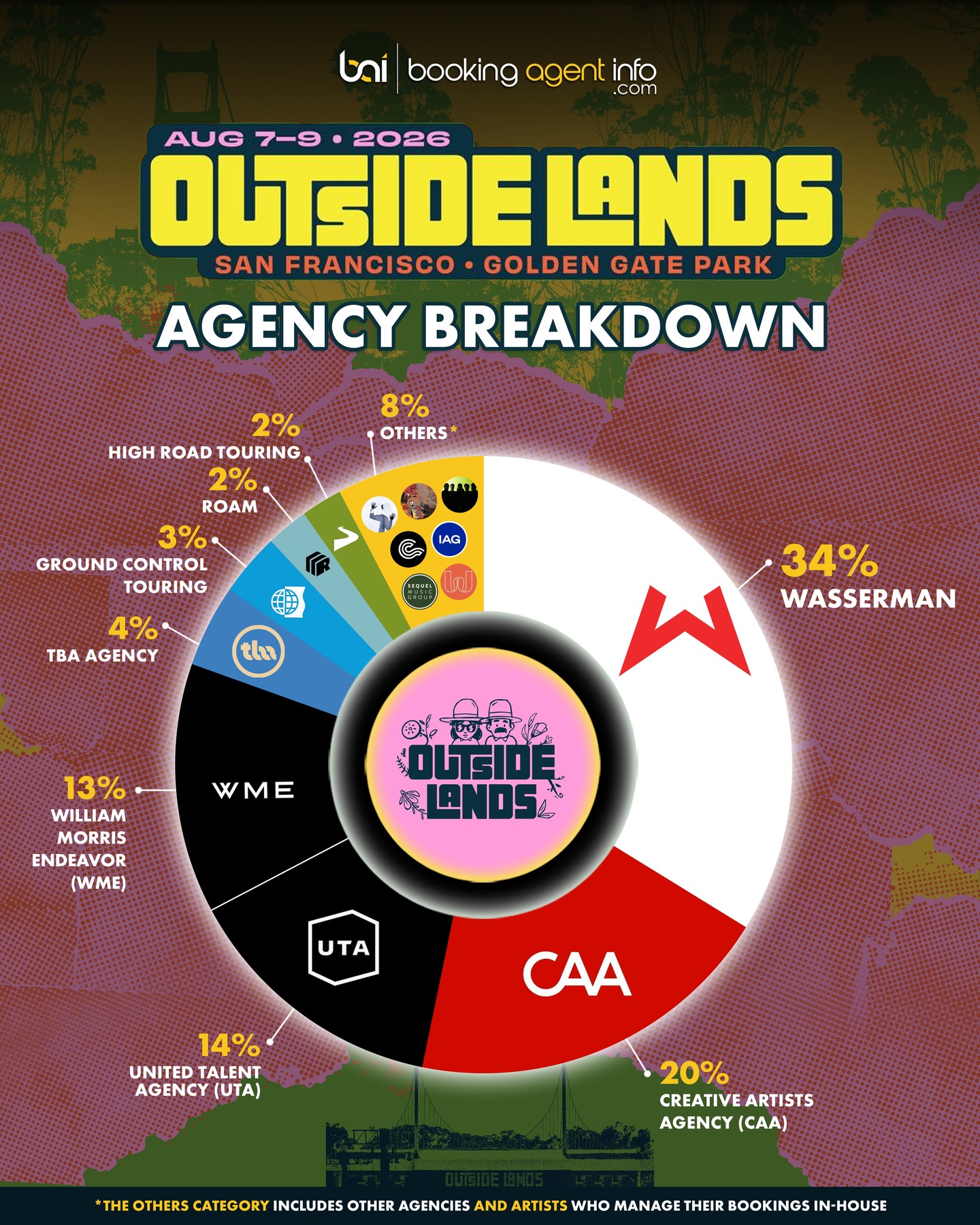 Outside Lands 2026 Agency Breakdown Outlands 