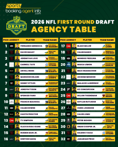 NFL Draft 2026: Agency Breakdown
