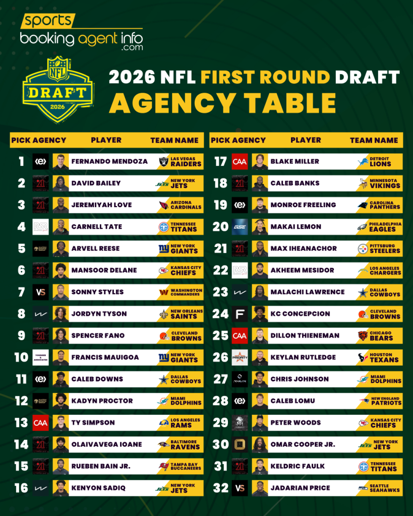 NFL Draft 2026: Agency Breakdown