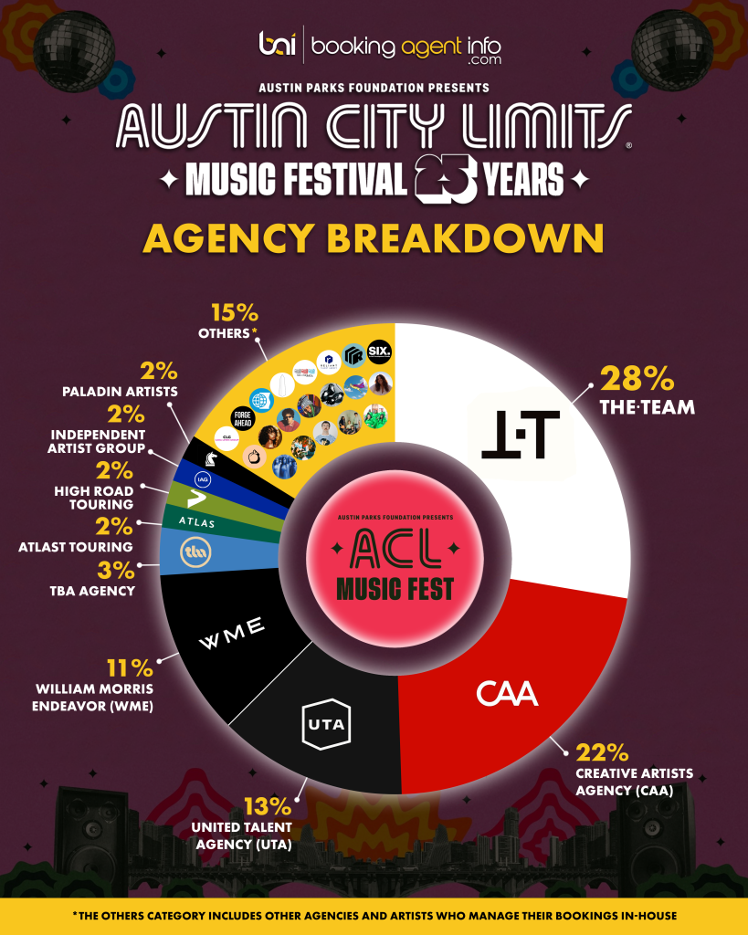 ACL 2026: Agency Breakdown