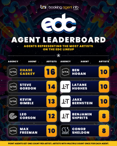 EDC 2026: Agent Leaderboard