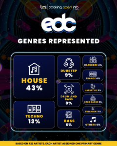 EDC 2026: Genres Represented