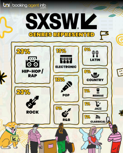 SXSW 2026: Genre Breakdown