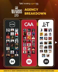BET Awards 2026: Agency Breakdown