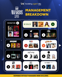 2026 BET Awards: Management Breakdown