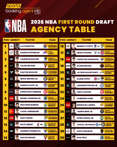 NBA First Round Draft 2026: Agency Breakdown