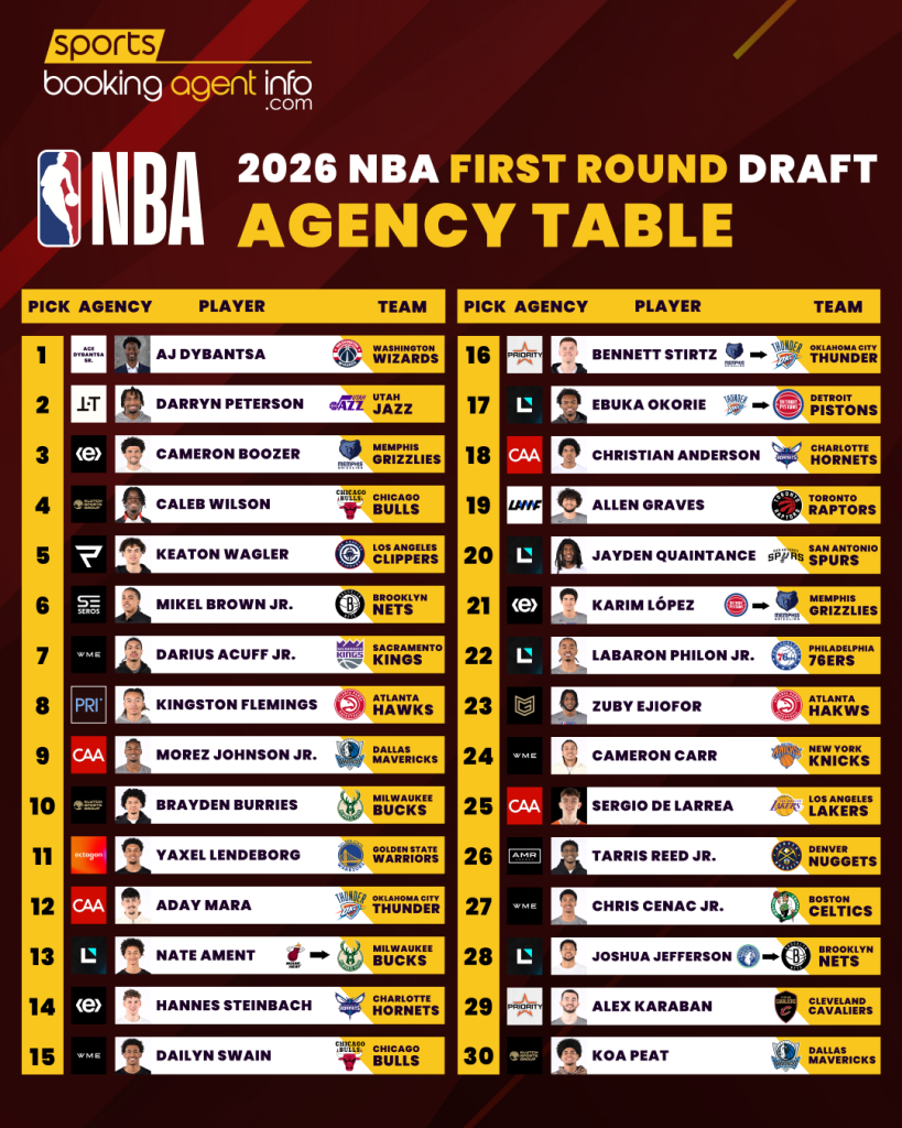 NBA First Round Draft 2026: Agency Breakdown