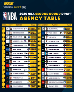 NBA Second Round Draft 2026: Agency Breakdown