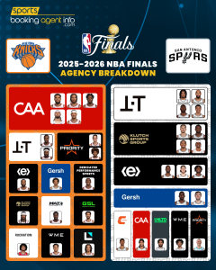 2025-2026 NBA Finals: Agency Breakdown