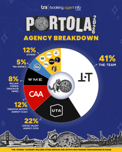 Portola 2026: Agency Breakdown