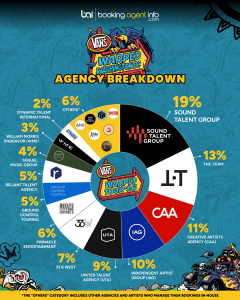 Warped Tour 2026 DC: Agency Breakdown