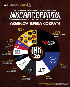 Inkcarceration Festival 2026: Agency Breakdown