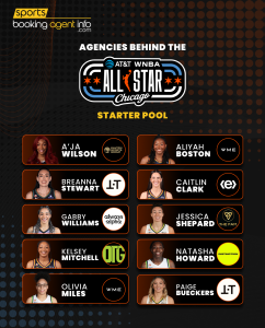 WNBA All-Star 2026: Agencies Behind the Starter Pool