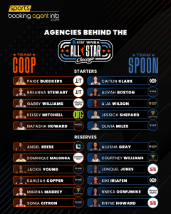 WNBA All-Star 2026: Full Agency Breakdown