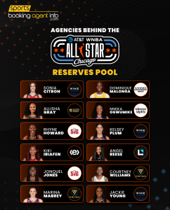 WNBA All-Star 2026: Agencies Behind the Reserves Pool