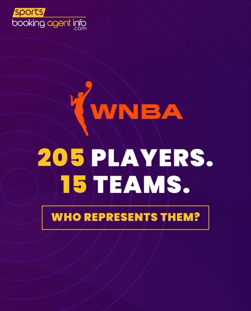 205 players. 15 teams. Who Represents Them?
