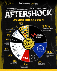 Aftershock Festival 2026: Agency Breakdown (Final Lineup)