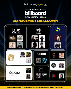 2026 Billboard Latin Music Awards: Management Breakdown