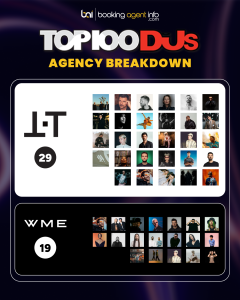 DJ Mag Top 100 DJs 2026: Agency Breakdown