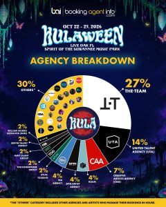 Suwannee Hulaween 2026: Agency Breakdown